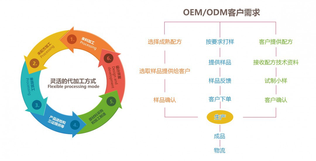 oem是什么意思  第1张
